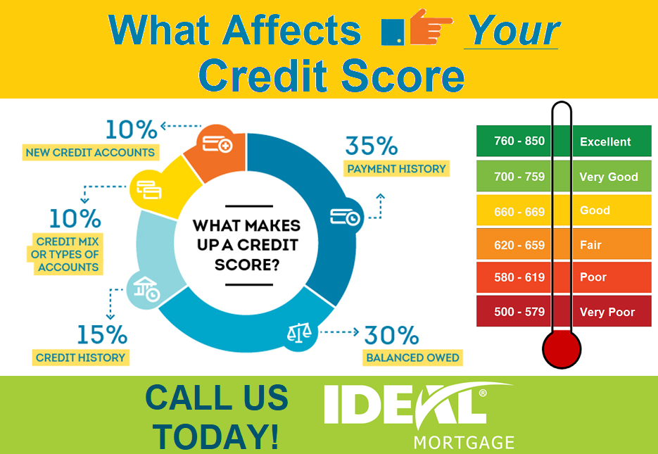 Are You Ready for a Last Minute Credit Check?